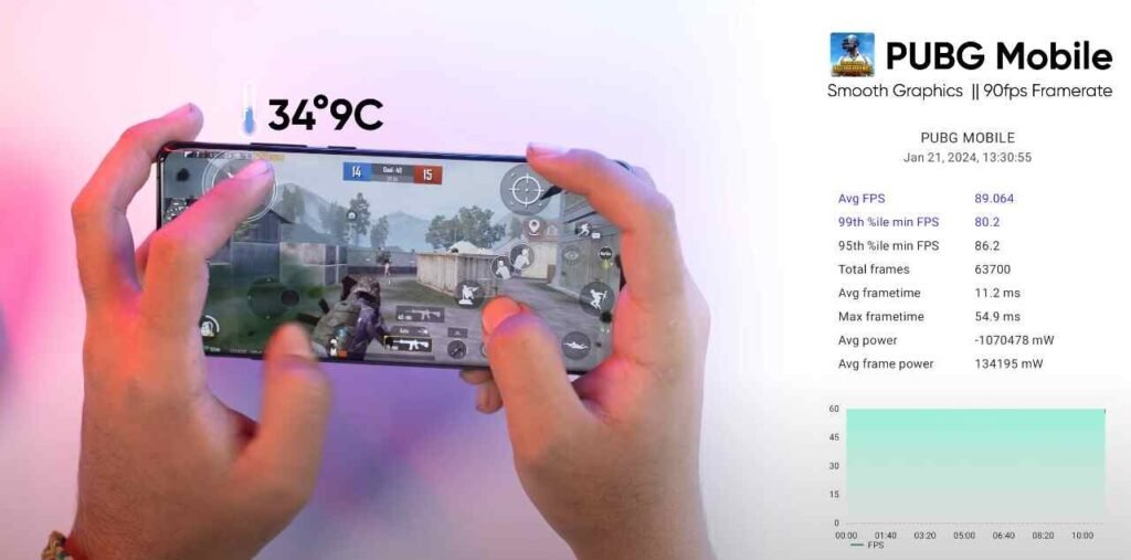 OnePlus 12 Gaming Performance