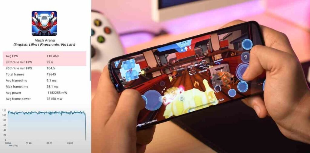 Xiaomi Poco X6 Pro 5G Gaming Performance